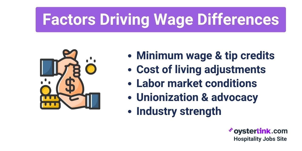 Factors Driving Wage Differences
